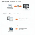 Tech 2 Programming Guide: A Visual Explanation