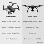 GoPro and Autel Drones Comparison