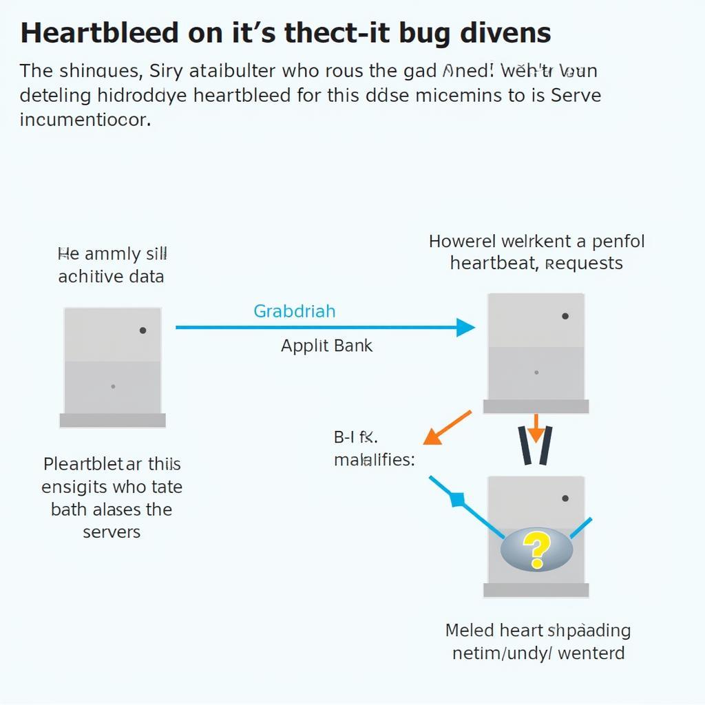 Heartbleed Vulnerability Explained