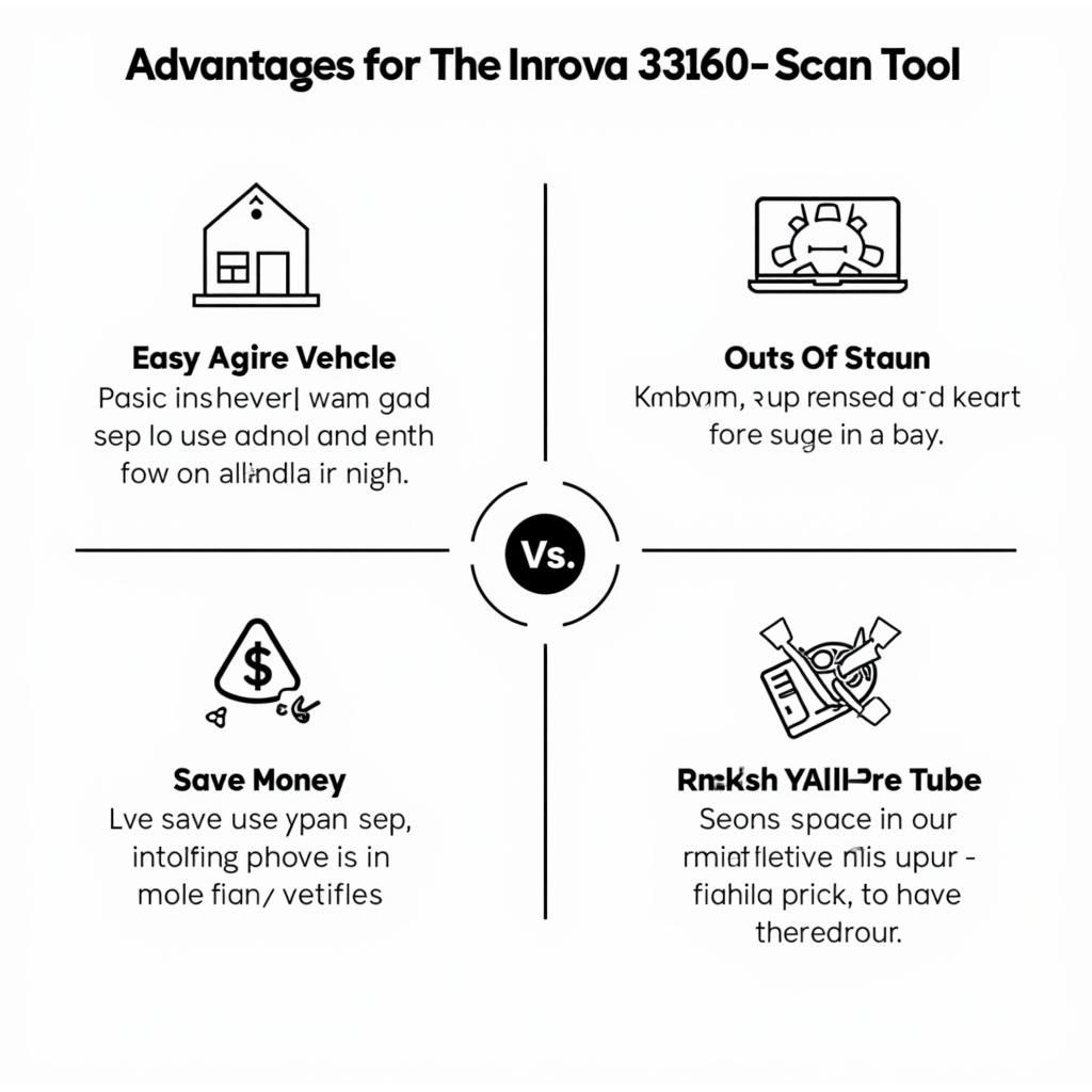 Innova 3160 Scan Tool Benefits