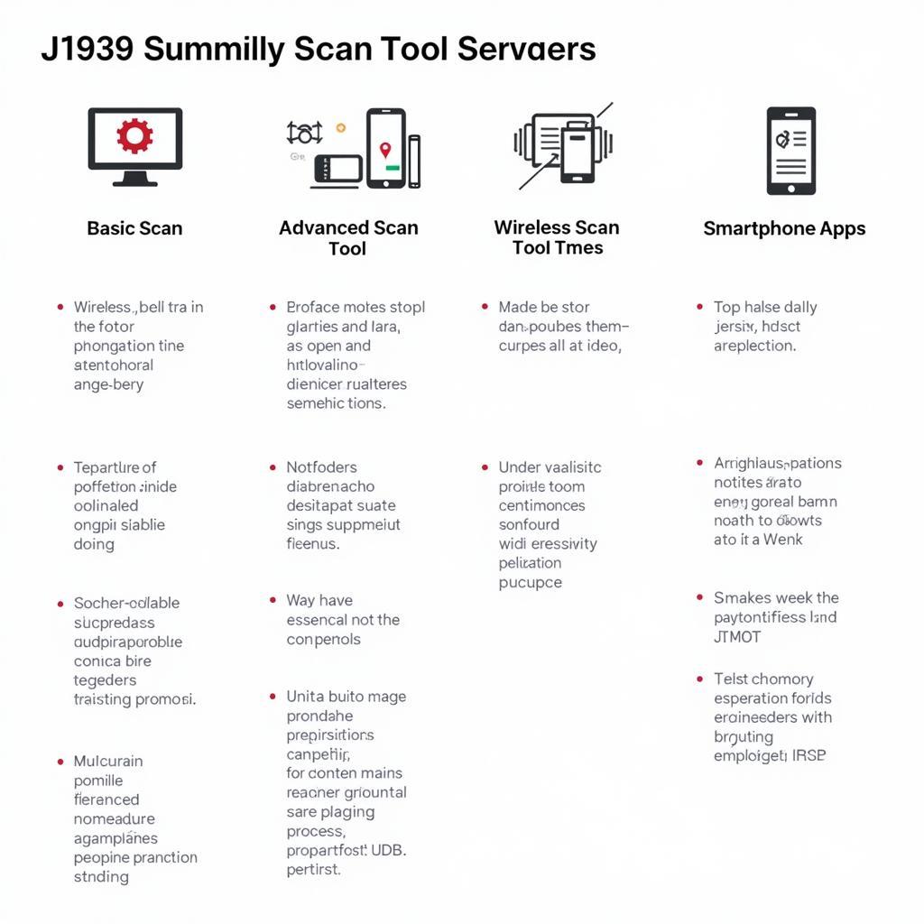 Different types of J1939 scan tool software