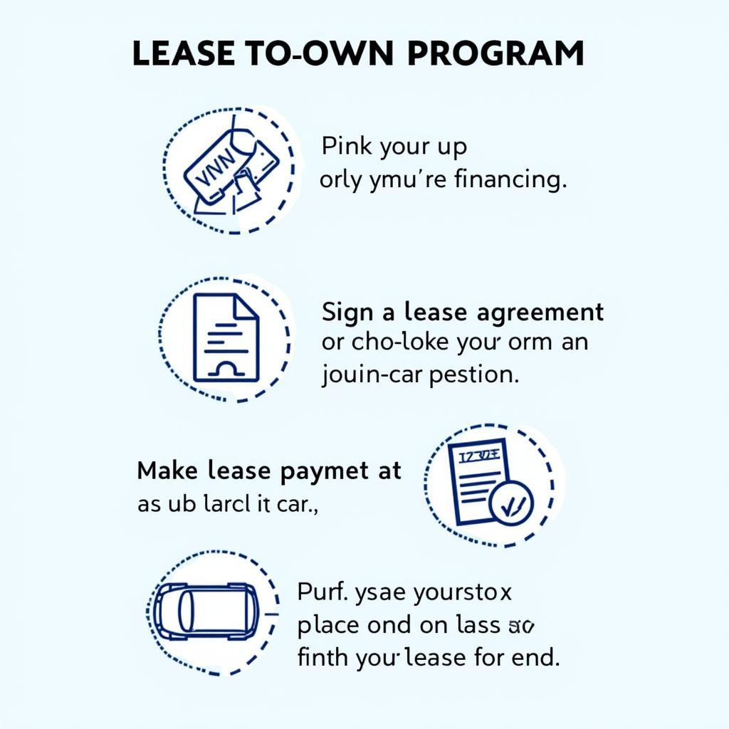 Lease to Own Car Process