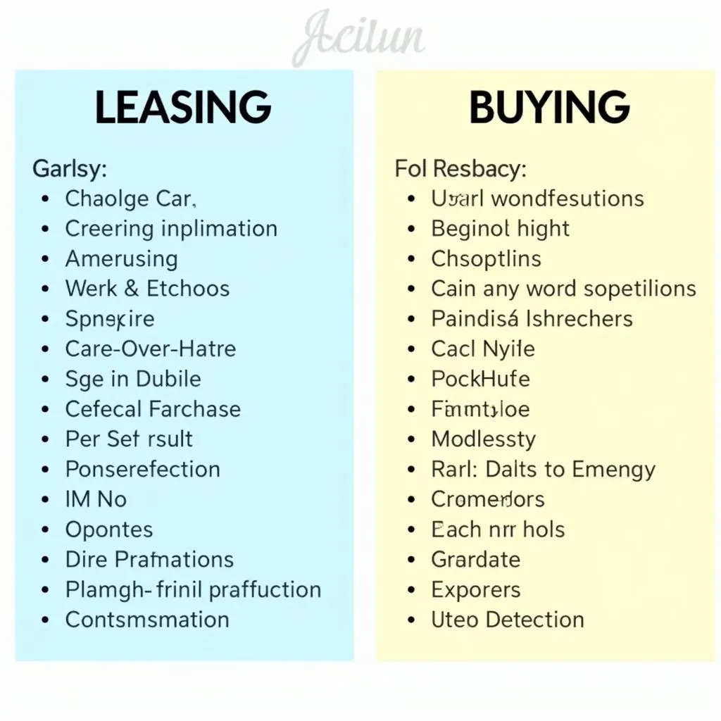 Checklist comparing leasing and buying a car