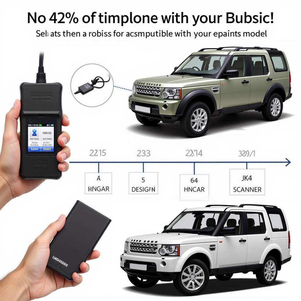 LR4 scanner compatibility with various vehicle models