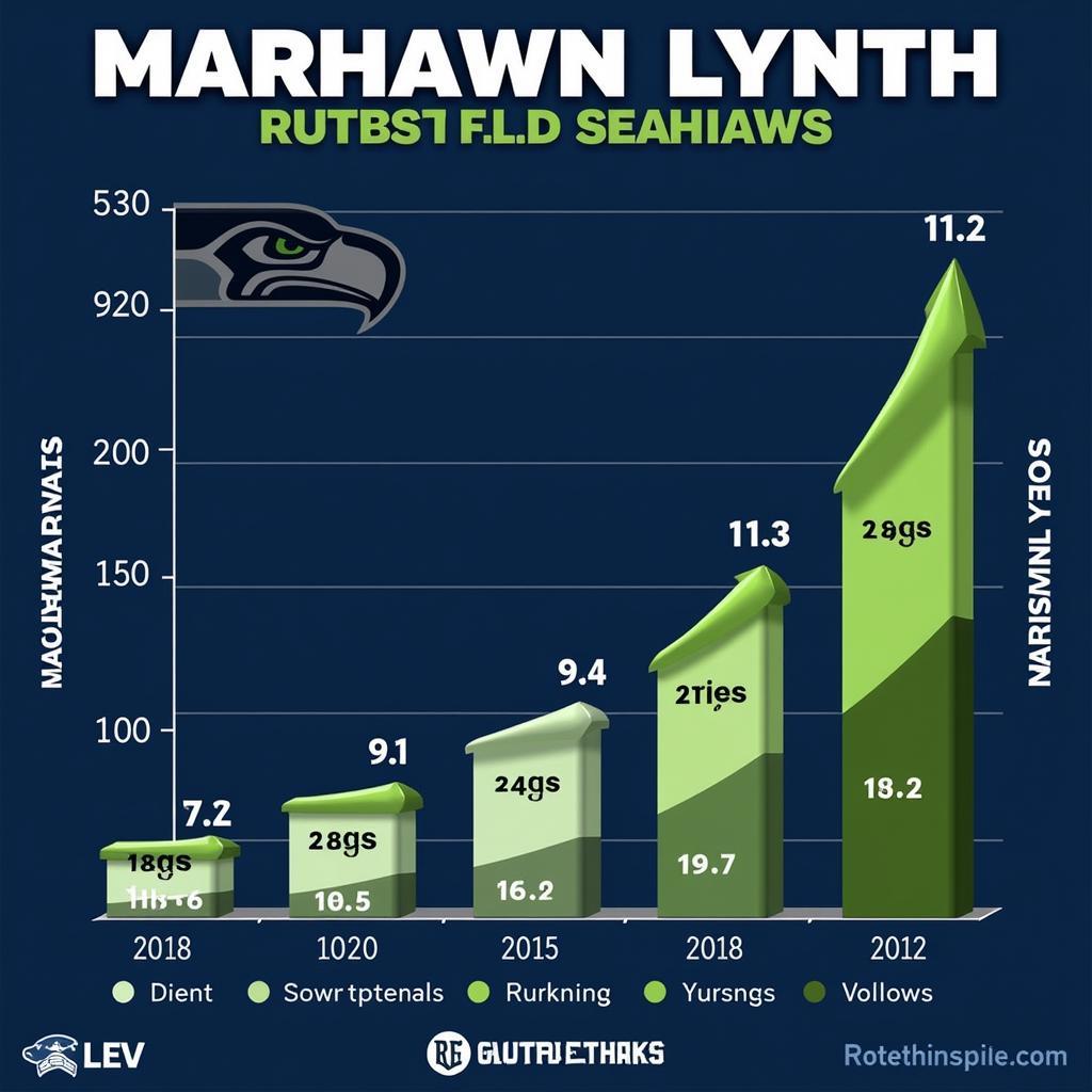 Marshawn Lynch career stats graph