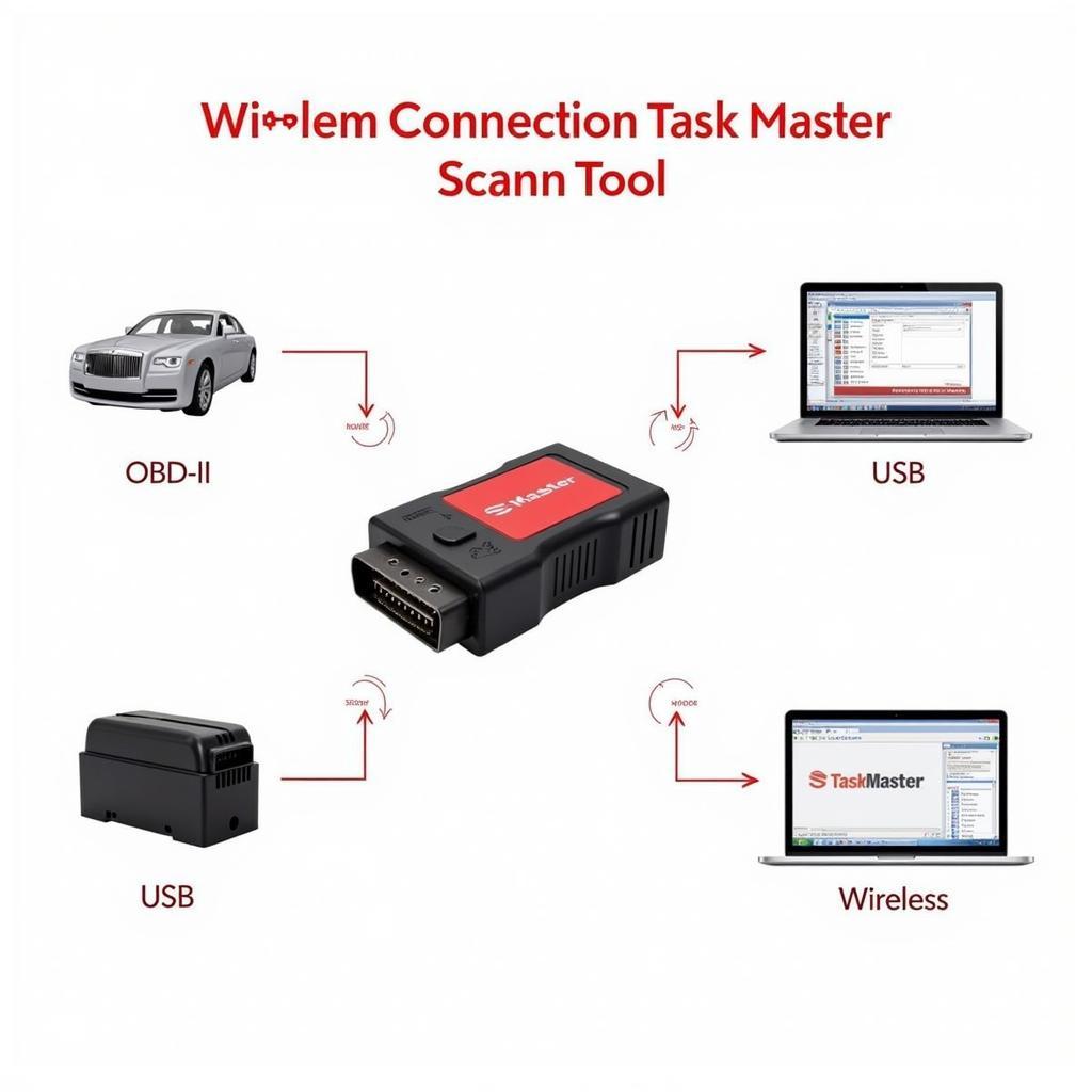 MAS Task Master Connectivity