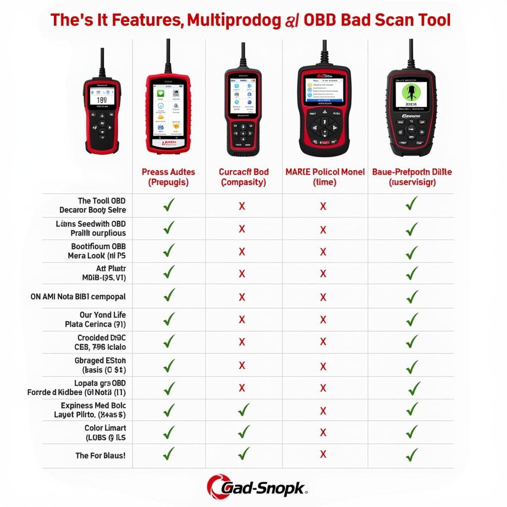 Multiprotocol OBD Scan Tool