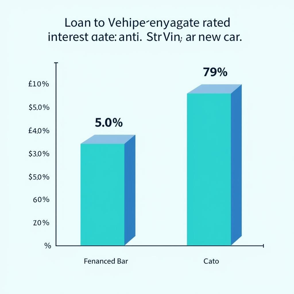 Comparing New vs. Used Car Loan Interest Rates