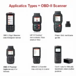 OBD-II Scanners: A Variety of Options