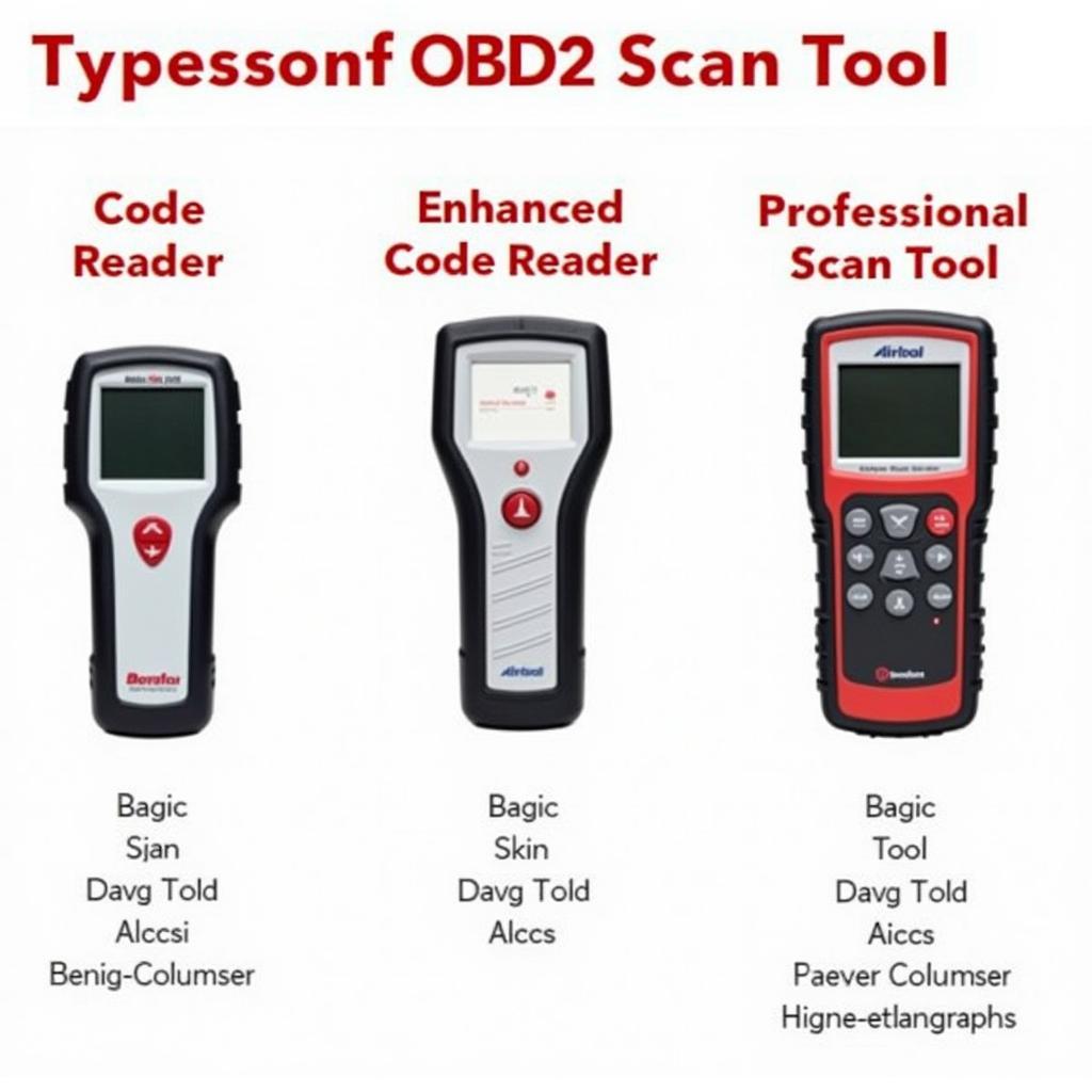 Different Types of OBD2 Scan Tools