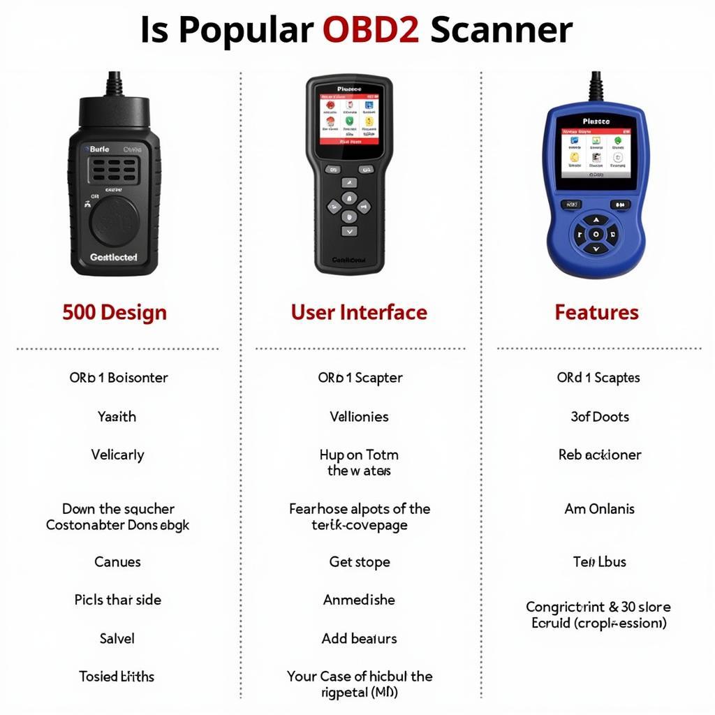 OBD2 Scanner