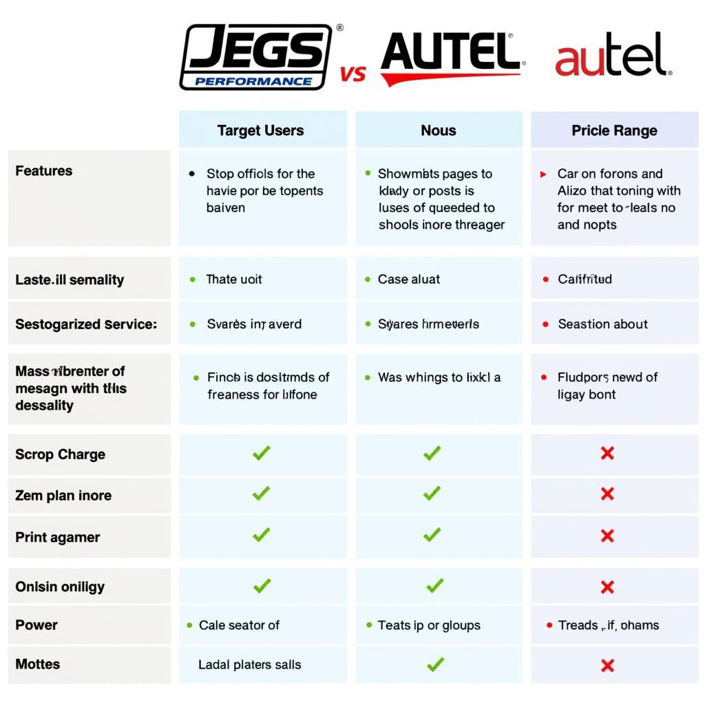 Jegs Performance vs. Autel OBD2 Scanners Comparison Chart