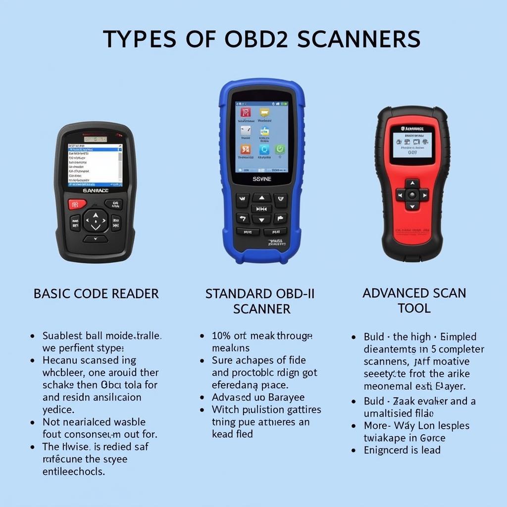 Types of OBD2 Scanners for Personal Use