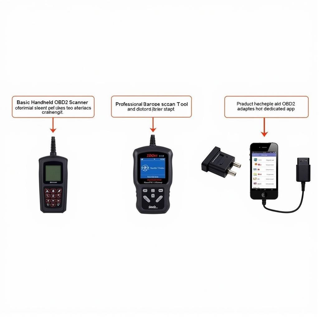 Different Types of Odometer Scan Tools