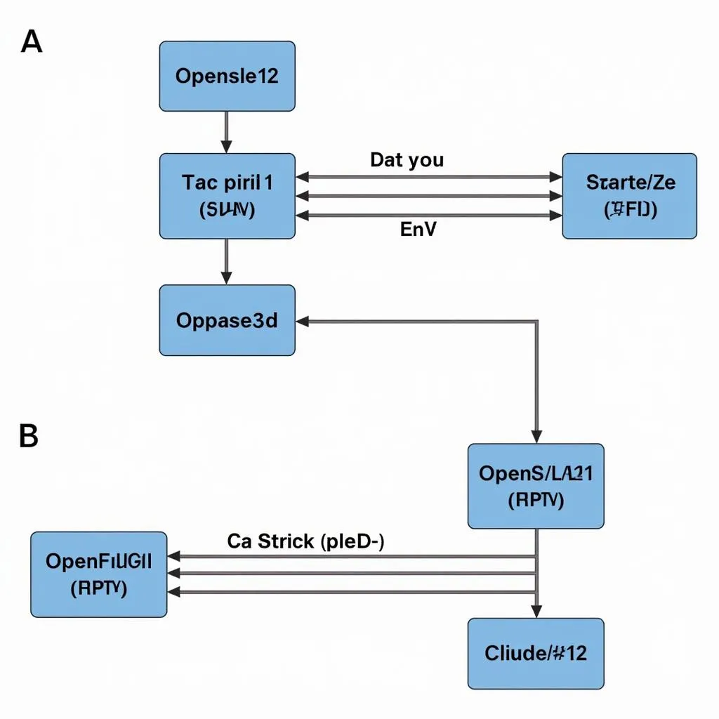 OpenSSL scan tool analyzing SSL/TLS handshake