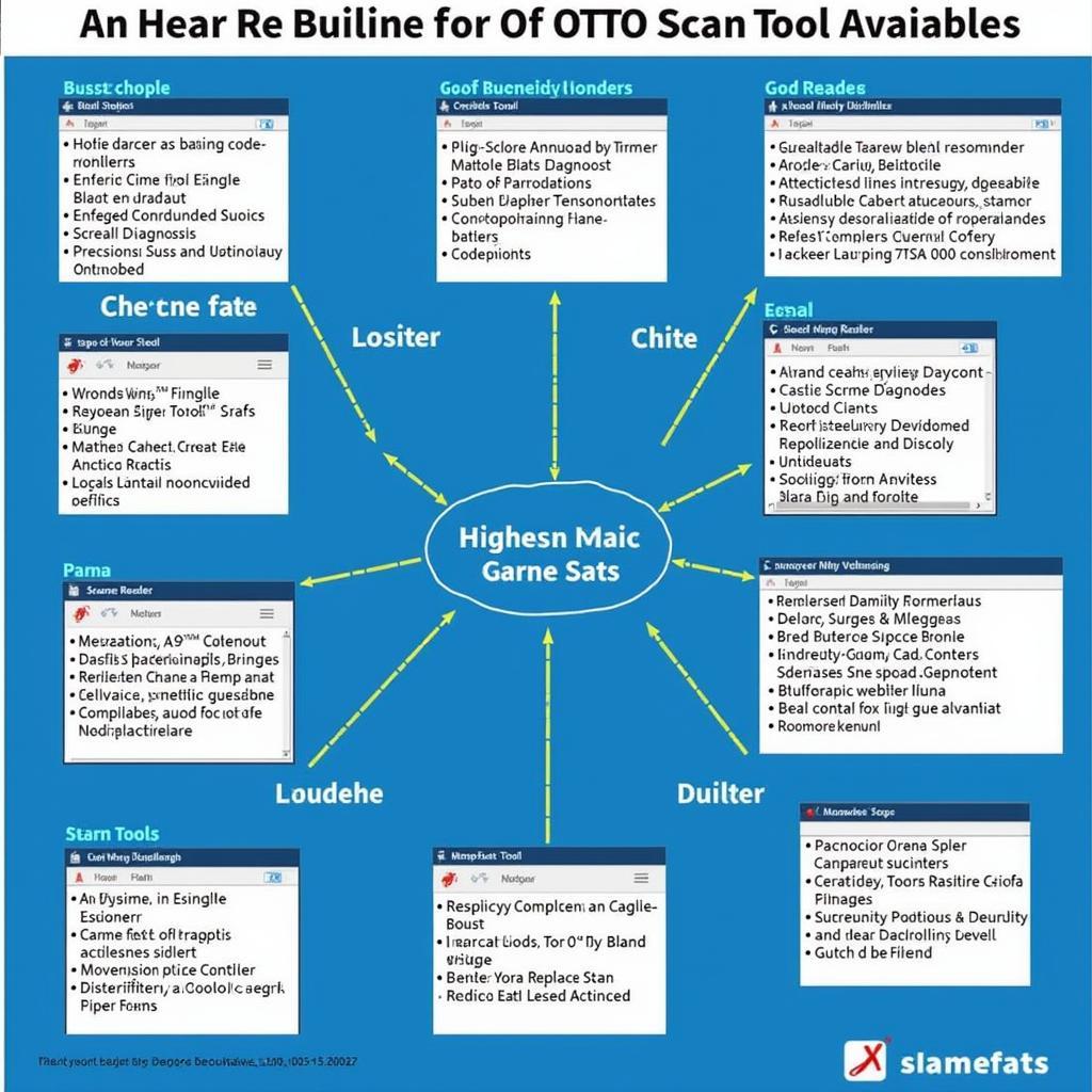 Different Types of Otto Scan Tools