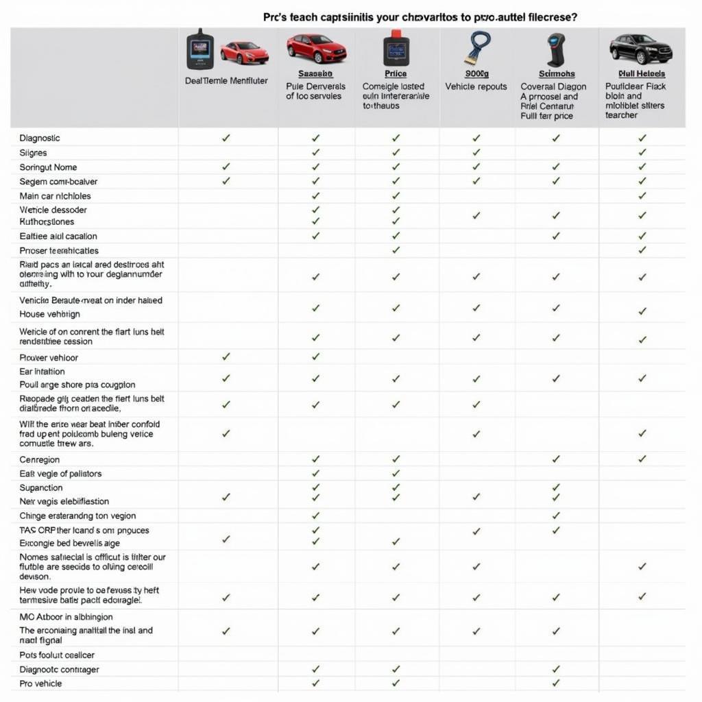 Comparison Chart of Different pro.autel Scanner Models