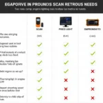 Comparison of Different Check Engine Light Scan Tools