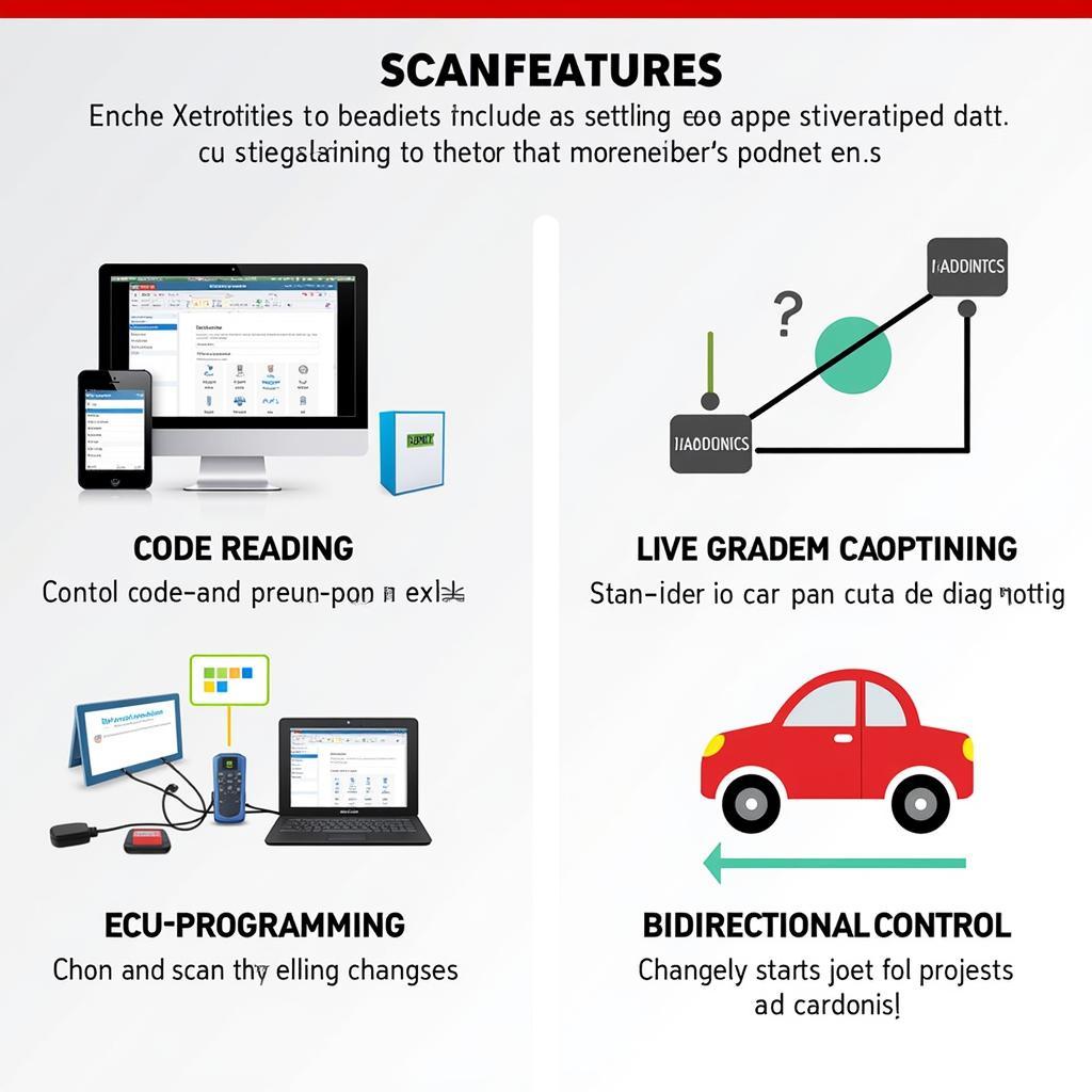 Key Features of Aid Scan Tools