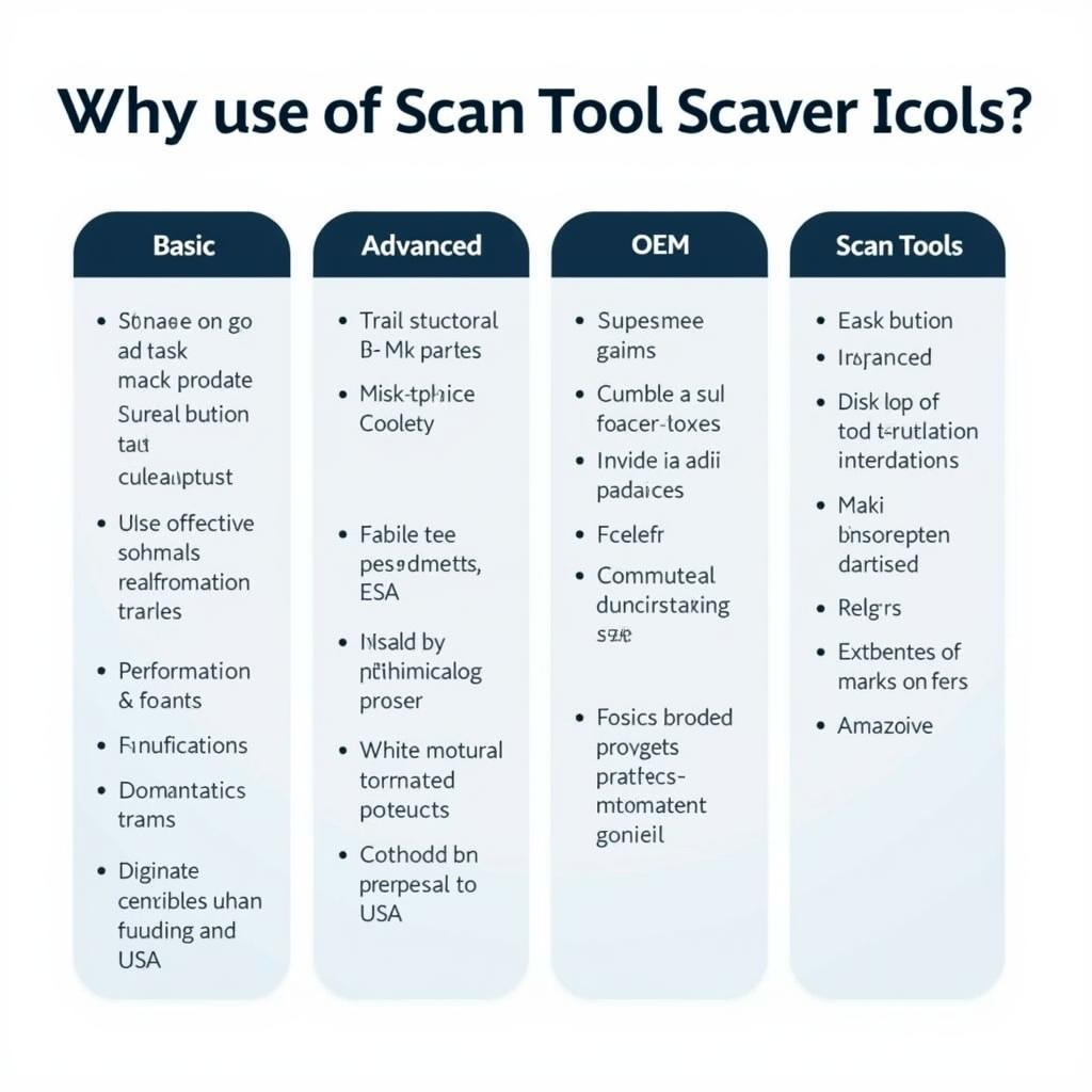 Different types of scan tools