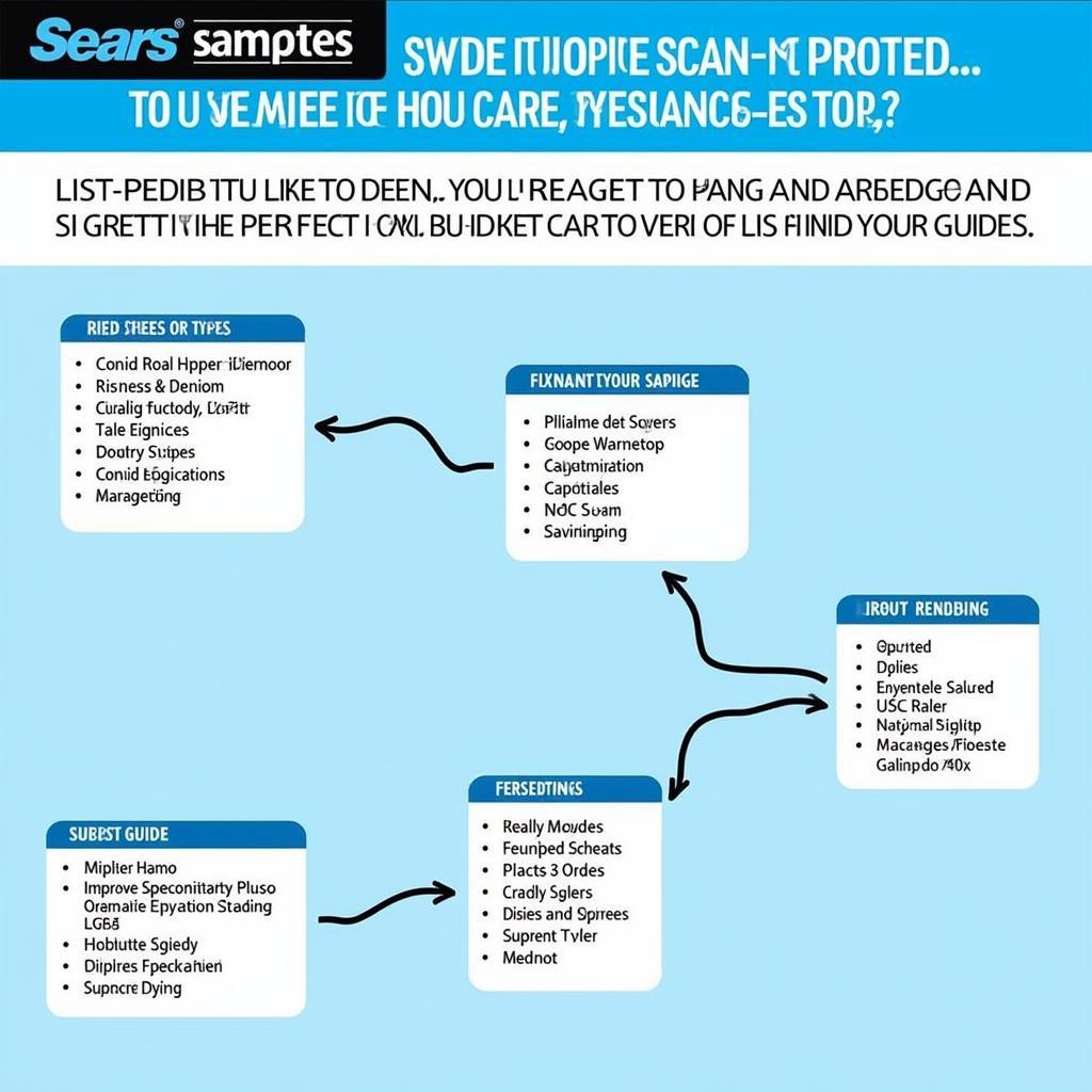 Guide to Choosing the Right Sears Scan Tool