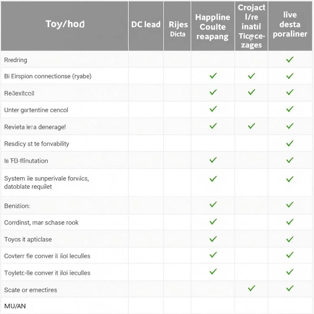 Toyota Scan Tool Features Comparison