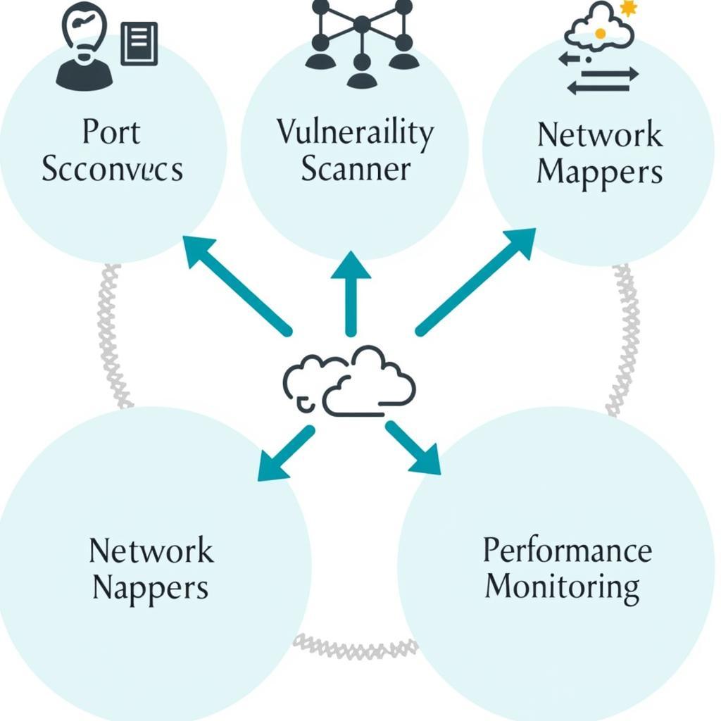 Different Types of Network Scanning Tools