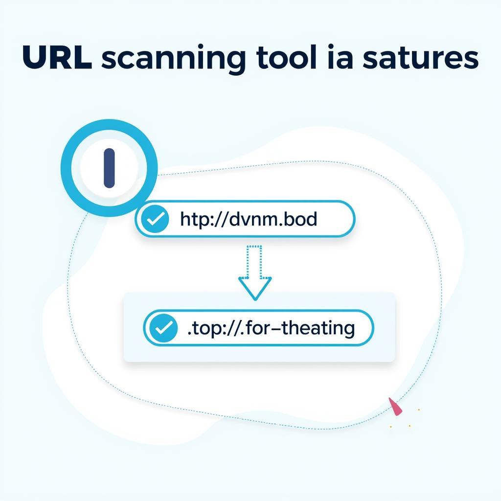 URL scanning in action