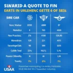 USAA car insurance quote comparison