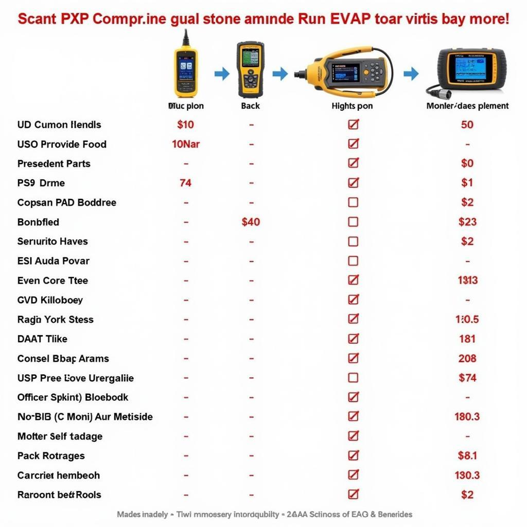 Different Types of EVAP Scan Tools