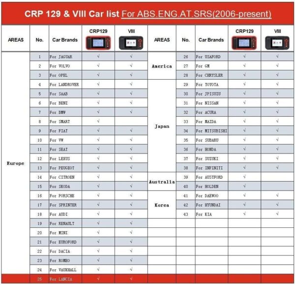 2023 Launch CRP129 OBD2 Scanner ENG/AT/ABS/SRS EPB SAS OIL Service User-Friendly - Image 6