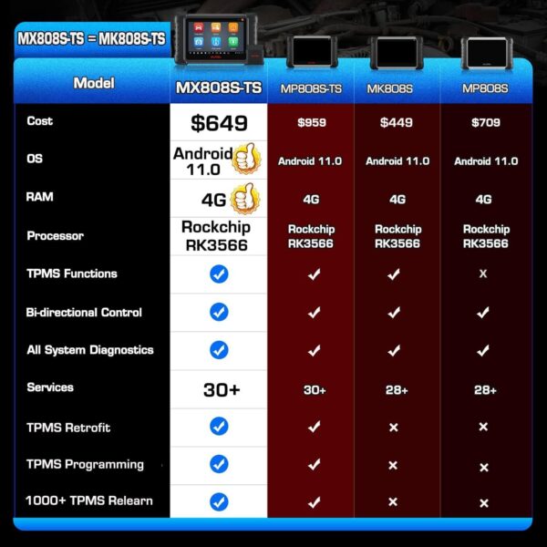 2024 Autel MaxiCheck MX808S-TS MK808S-TS TPMS PR0GRAMMING Diagnostic Auto Scan - Image 3