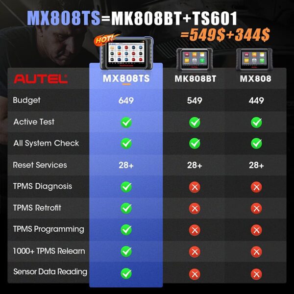 2024 Autel MaxiCheck MX808TS OBD2 Car TPMS Diagnostic Scanner Tool K~ey Coding - Image 2
