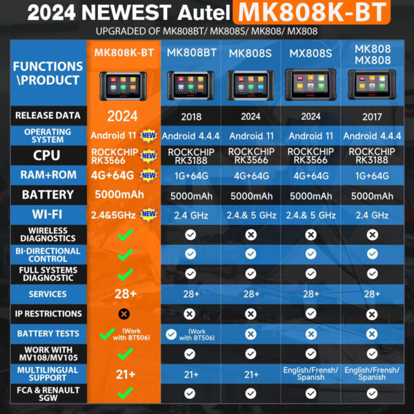 2024 Autel MaxiCOM MK808BT Pro Car Diagnostic Tool Auto OBD2 Scanner Code Reader - Image 3