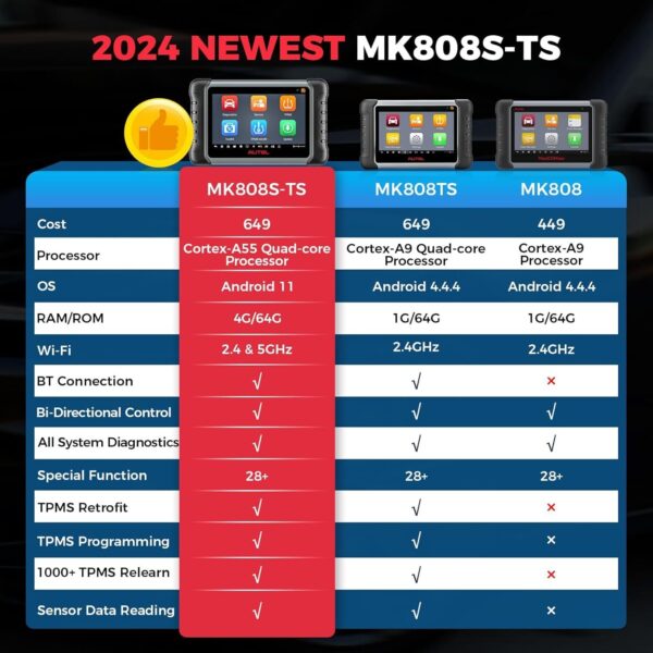 2024 Autel MaxiCOM MK808S-TS as MX808S-TS TPMS Programming OBD2 Diagnostic Tool - Image 3