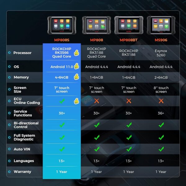 2024 Autel MaxiPRO MP808S PRO Automotive OBD2 Scanner Bidirectional Scanner Tool - Image 2