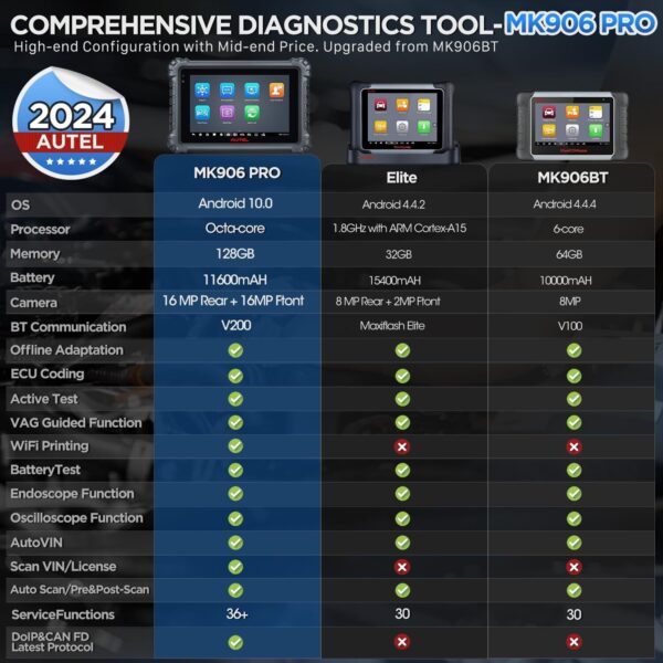 2024 Autel MaxiSys MK906 Pro ECU Coding Full System Diagnostic Scanner Tool - Image 3