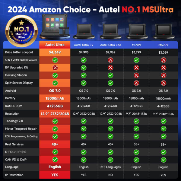 2024 Autel MaxiSys Ultra MSULTRA Auto Intelligent Diagnostic Scanner PROGRAMMING - Image 4