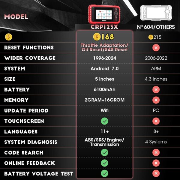 2024 LAUNCH CRP123X Car Scanner Code Reader Check Engine ABS SRS Diagnostic Tool - Image 3