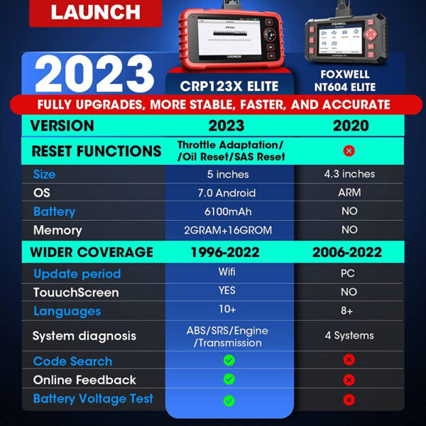 2024 LAUNCH CRP123X OBD2 Code Reader Check Engine Car Diagnostic Scanner ABS SRS - Image 2