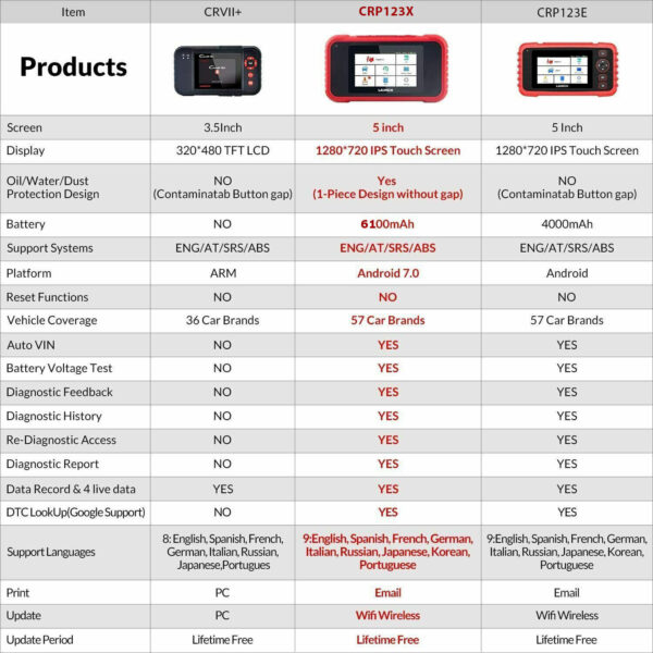 2024 LAUNCH CRP123X OBD2 Scanner Engine ABS SRS Code Reader Car Diagnostic Tool - Image 2