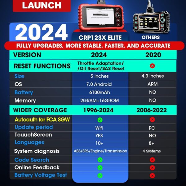 2024 LAUNCH CRP123X OBD2 Scanner Engine ABS SRS Code Reader Car Diagnostic Tool - Image 2