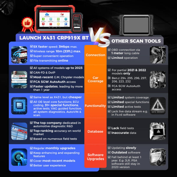 2024 LAUNCH X431 CRP919X BT PRO Bidirectional OBD2 Diagnostic Scanner Key Coding - Image 2