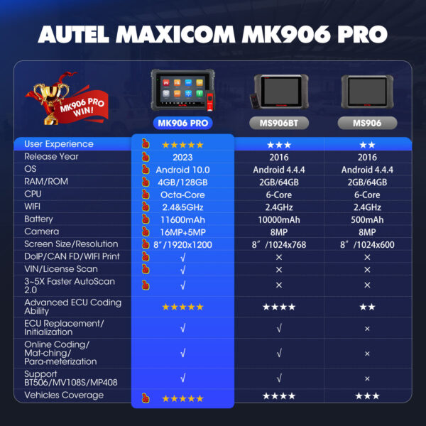 2024 Newest Autel MaxiSys MK906 Pro Coding Full System Diagnostic Scanner Tool - Image 2