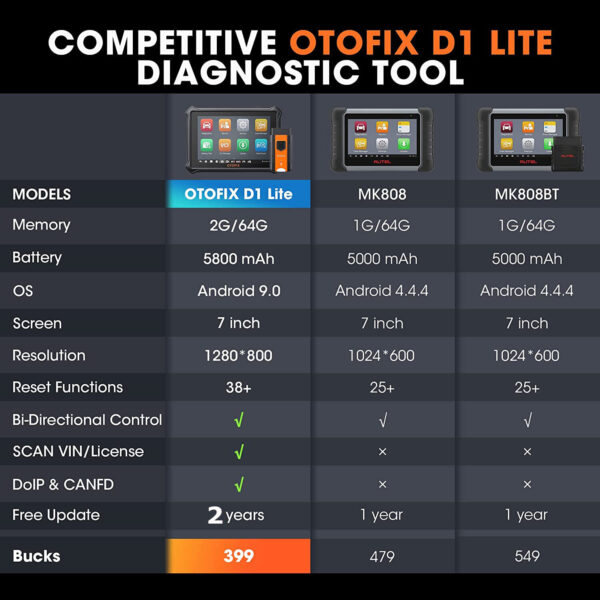 2024 OTOFIX D1 Lite Bidirectional Scanner Full System Diagnostic Key Coding Tool - Image 3