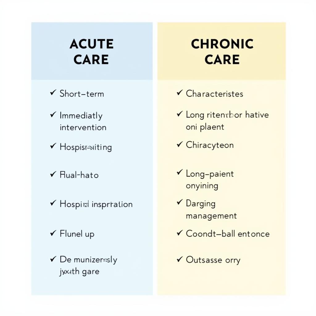 A comparison chart highlighting the key differences between acute and chronic care.