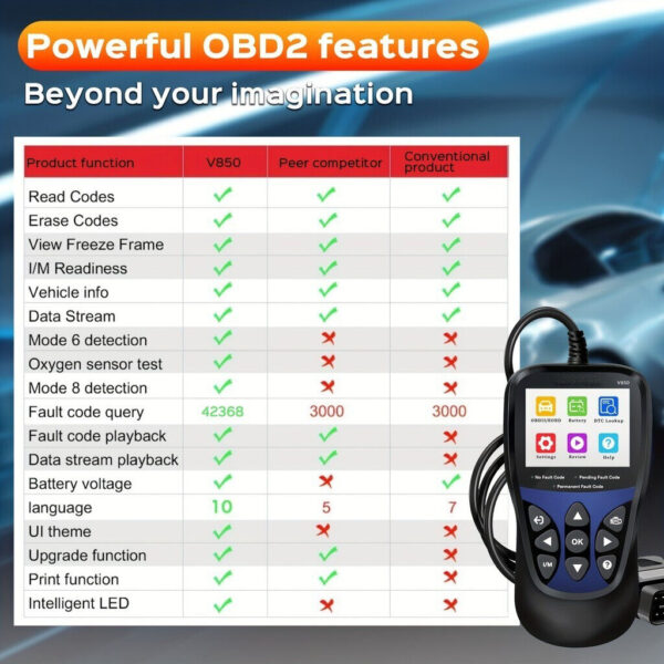 Advanced OBD2 Scanner - Instant Live Data Stream, Comprehensive Diagnostic Tool - Image 5