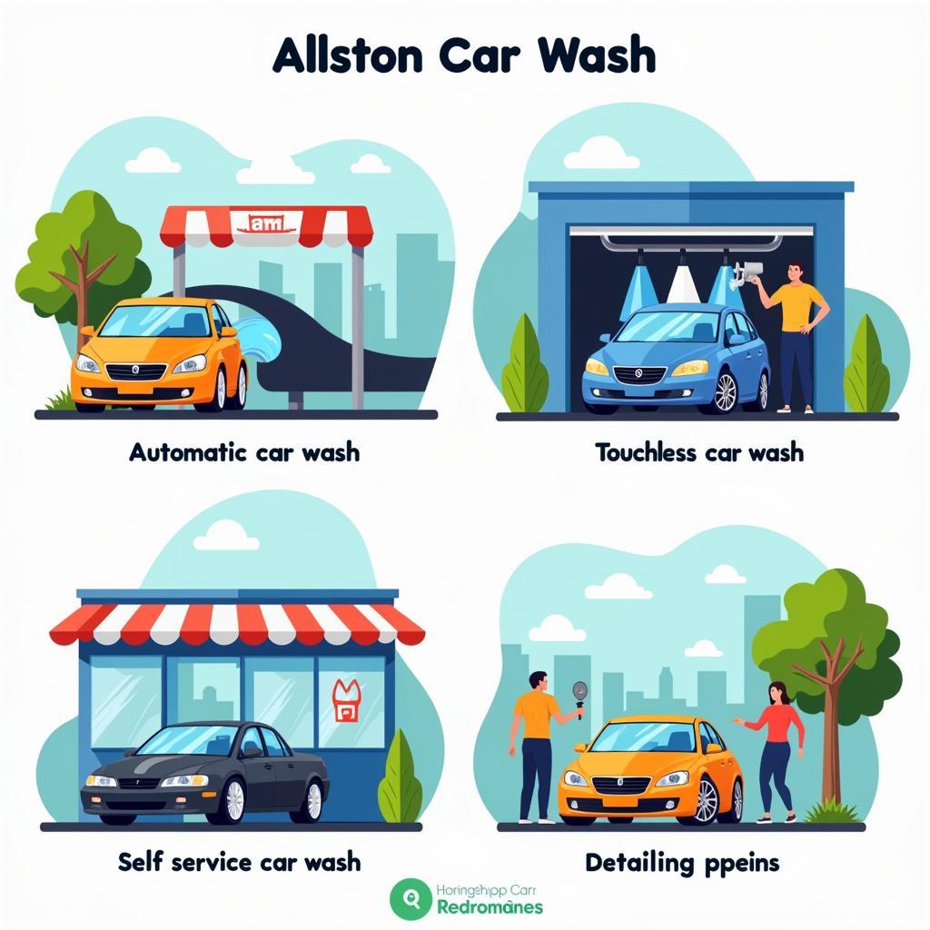 Allston Car Wash Types: Automatic, Touchless, Self-Service, and Detailing