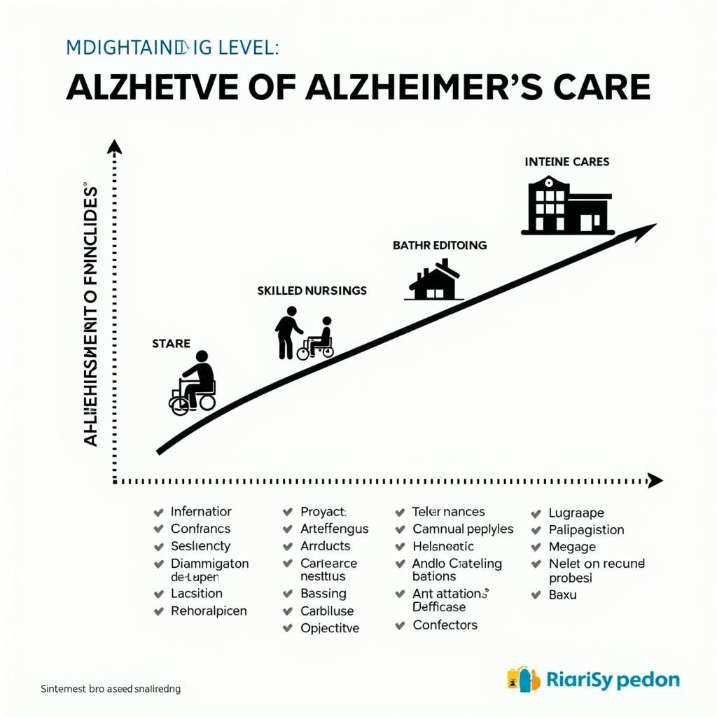 Alzheimer's Care Levels Explained