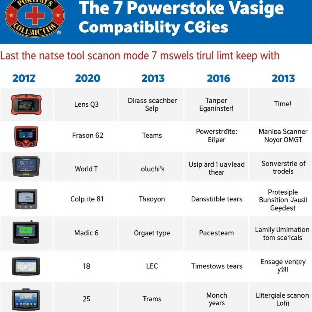 Amazon Diagnostic Scan Tools for Powerstroke 7.3 Diesel Compatibility Chart